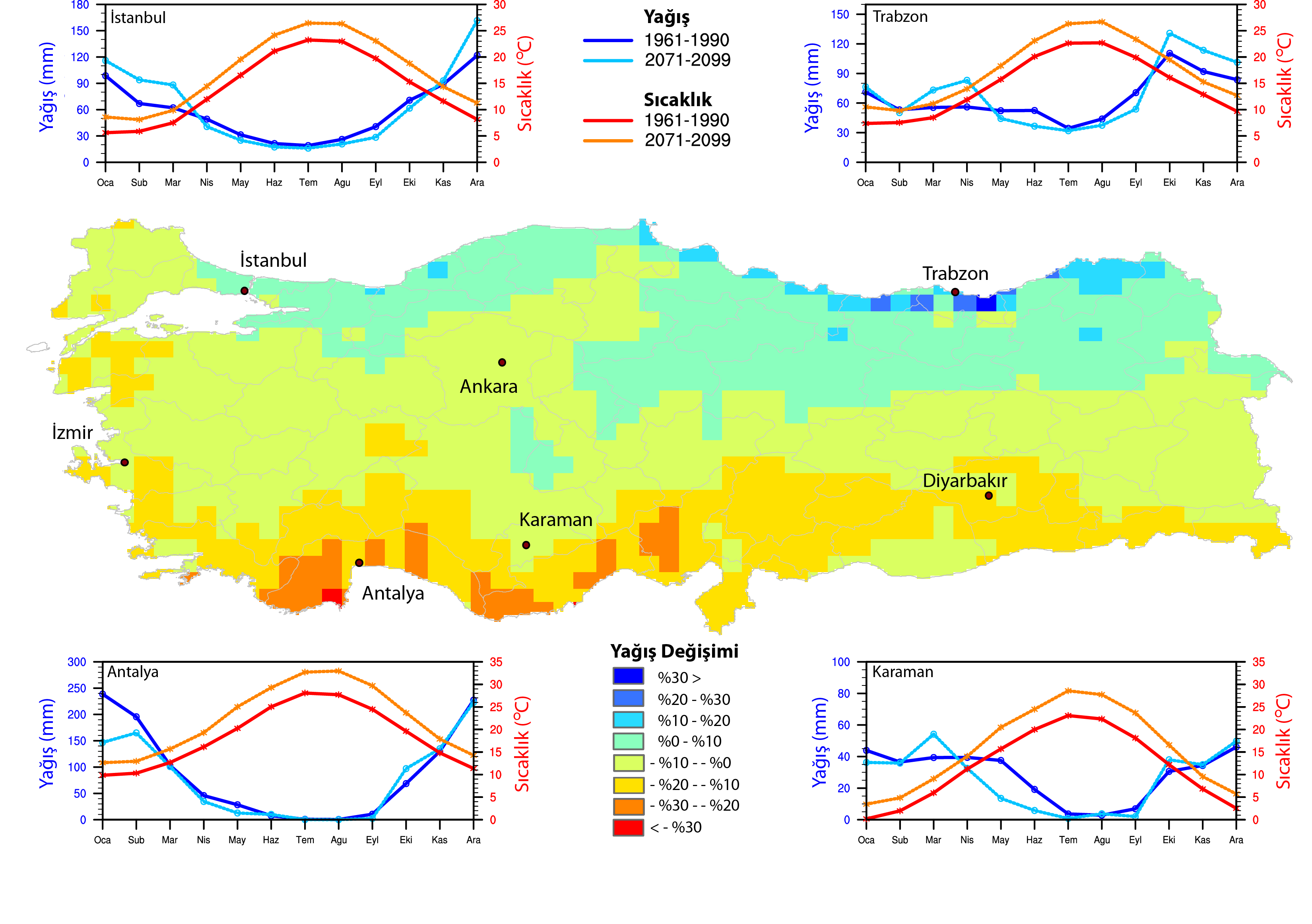 istanbul un gelecekteki iklimi tipik akdeniz iklim ve otesi